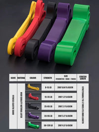 Resistance Bands, Pull Up Assistance Bands, Exercise Bands for Men and Women Home Fitness, Body Stretching, Strength Training